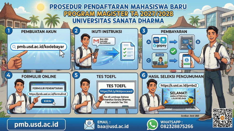 Prosedur Pendaftaran S2 2027 USD