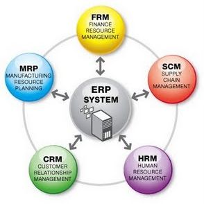 Sistem Informasi Sumber Daya Manusia (SISDM/HRIS) :: Biro Personalia Sistem Informasi Sumber Daya Manusia (SISDM/HRIS) :: Biro Personalia
