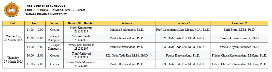 Jadwal Thesis Defense Maret 2025