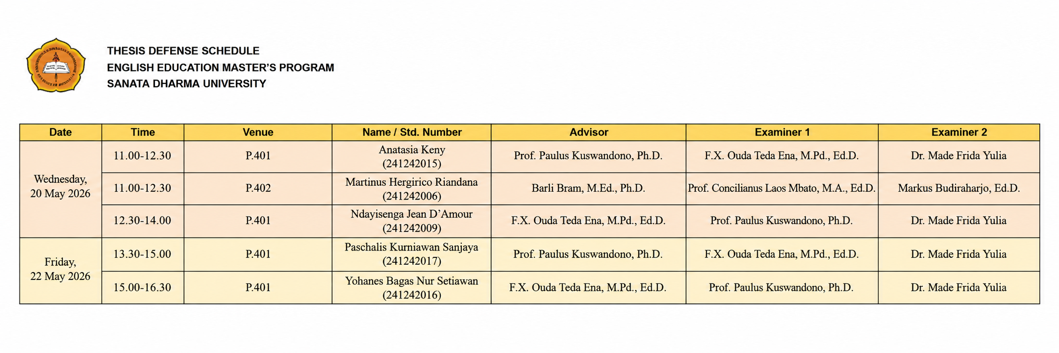 Thesis Examination, May 2026