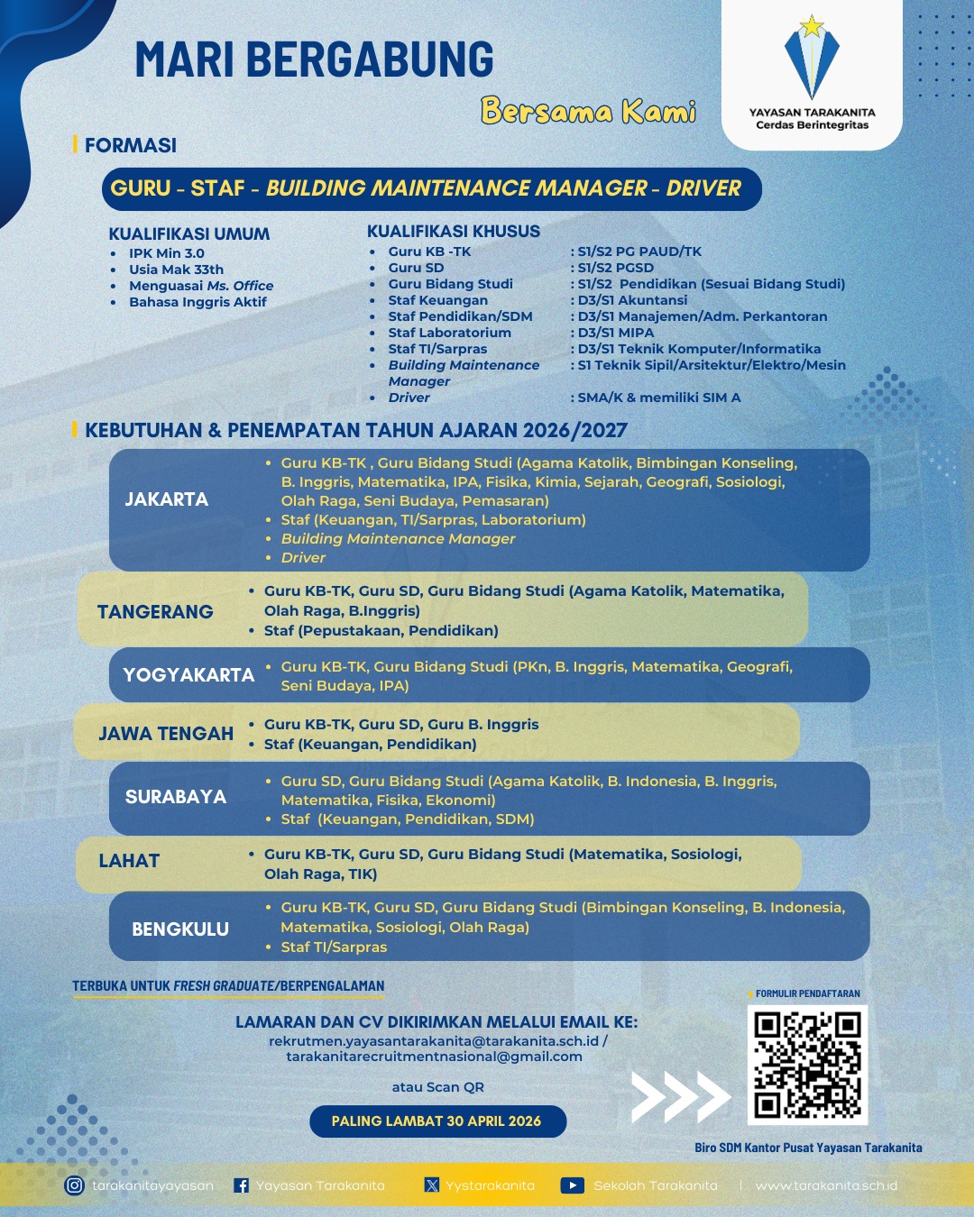 Yayasan Tarakanita 30 APril