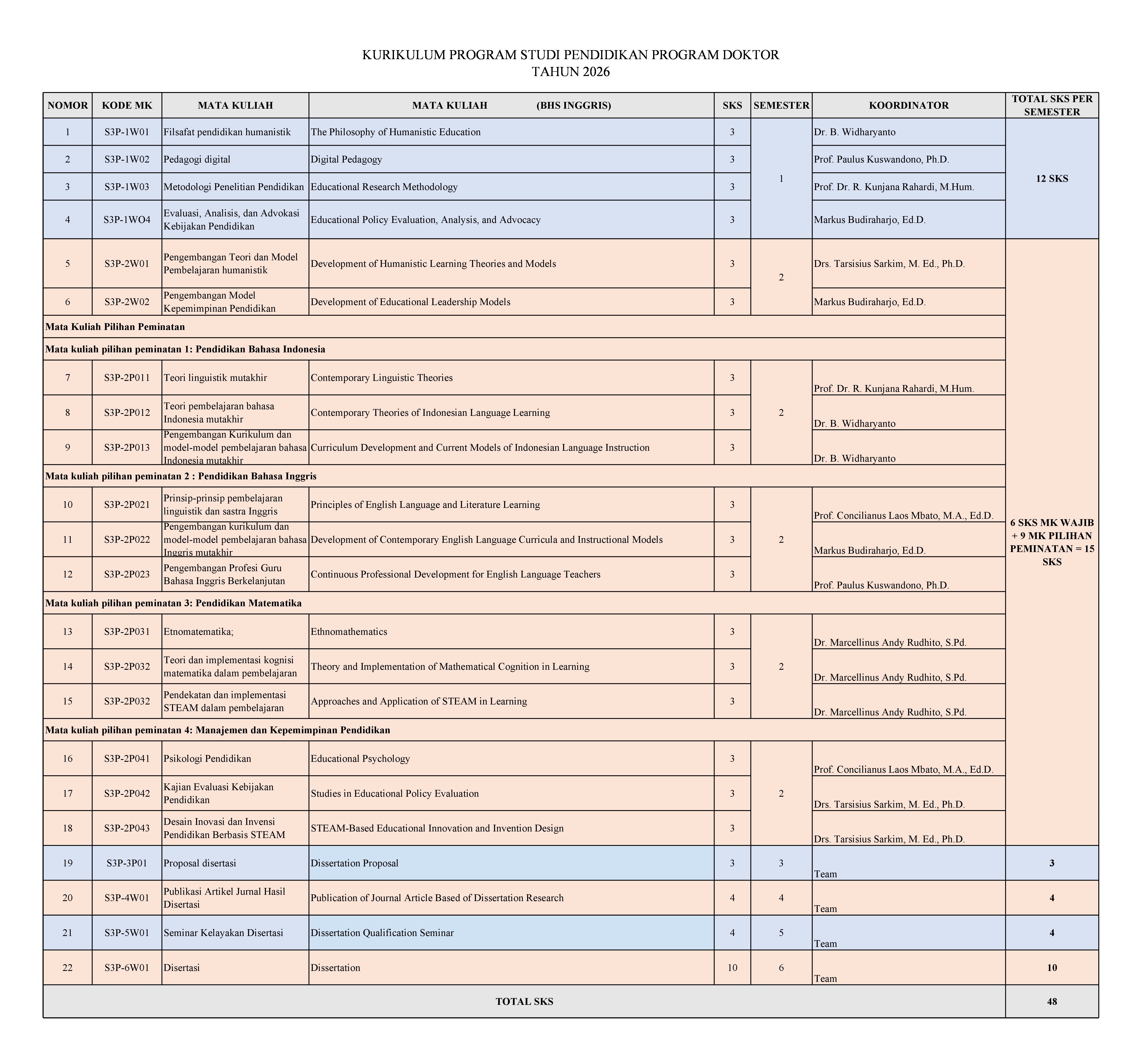 Kurikulum S3 Pendidikan_per 28agust2026