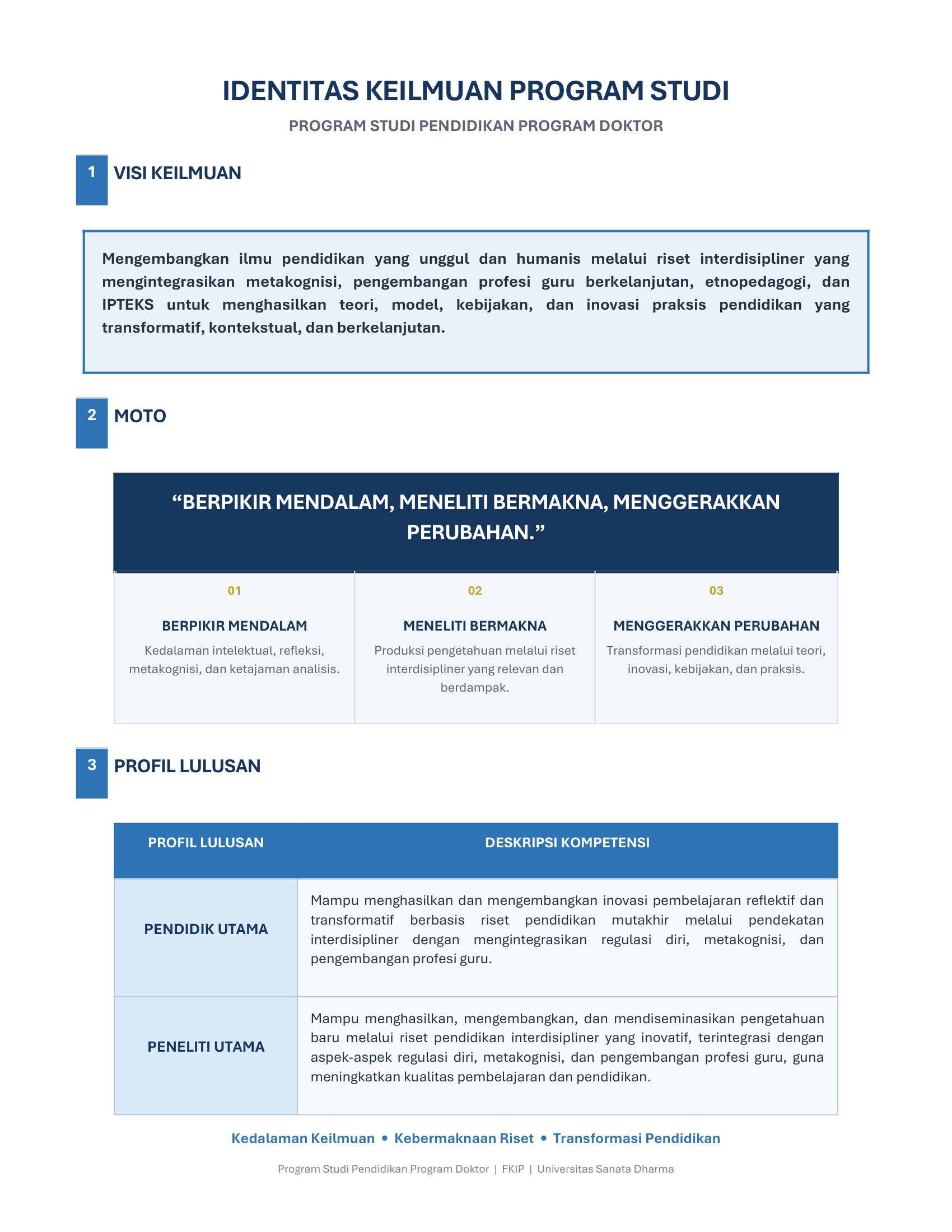 Visi_Keilmuan_Moto_Profil_Lulusan_S3_Pendidikan_Sempurna-1