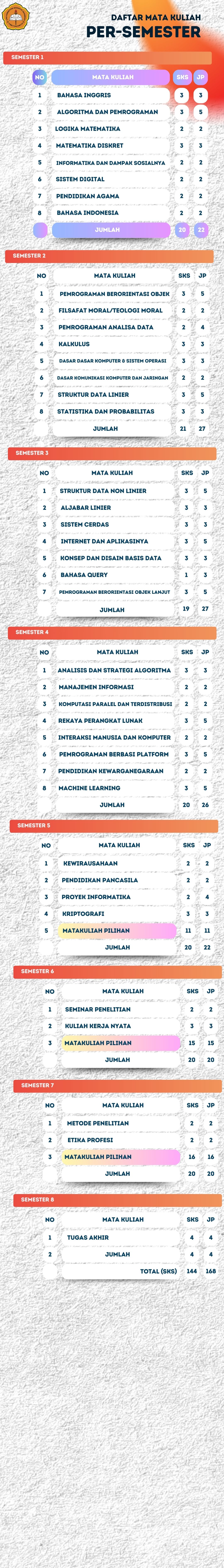 Gambar 1