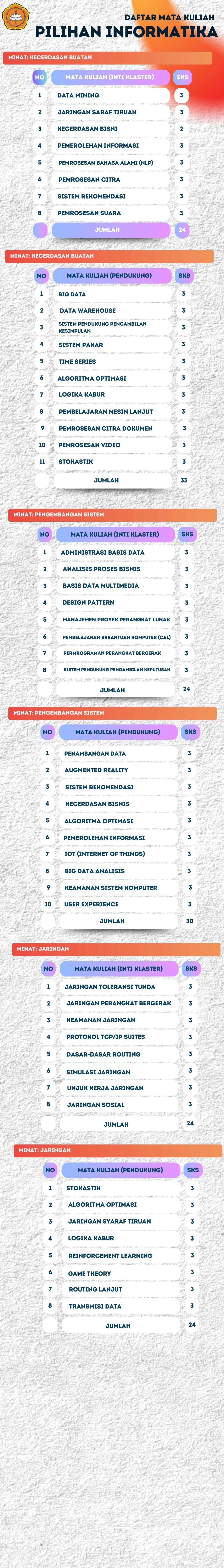 Gambar 2