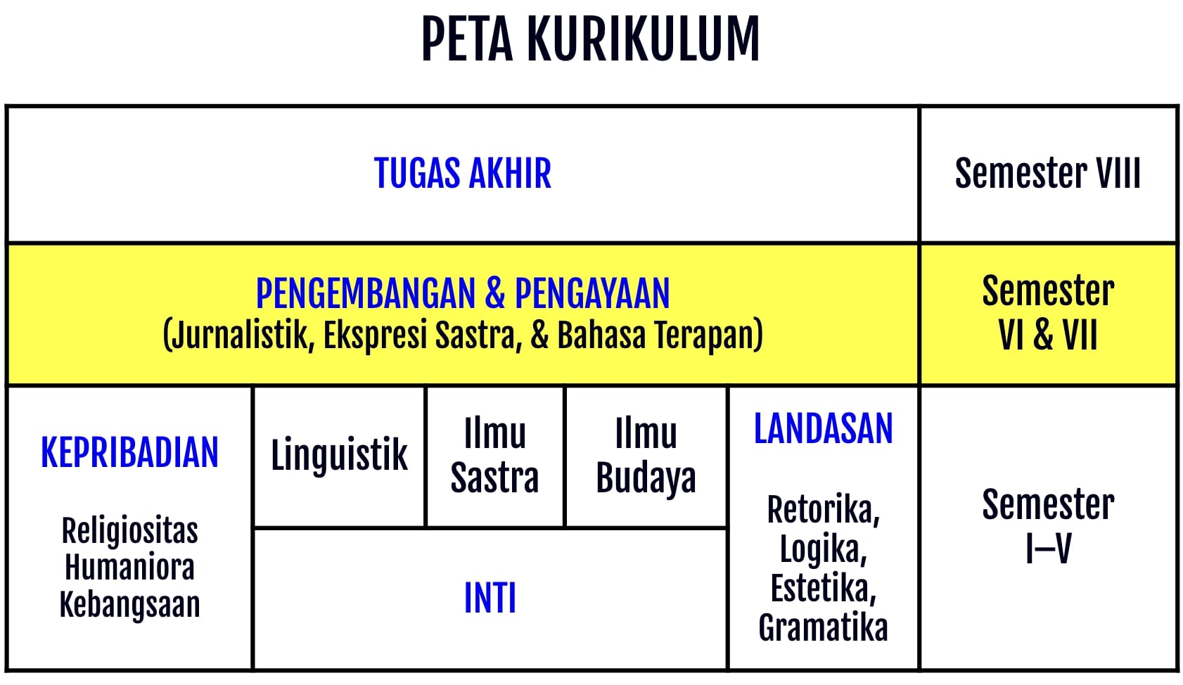 Peta Kurikulum